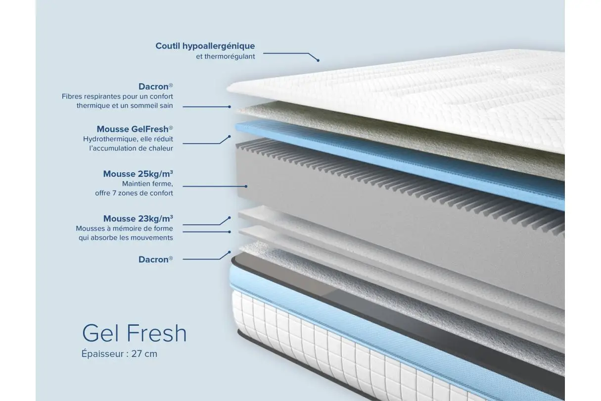 GELFRESH Matelas GELFRESH en mousse à mémoire de forme MemoryTex + mousse frozen gel - 24cm d'épaisseur  140/190 cm – Image 5