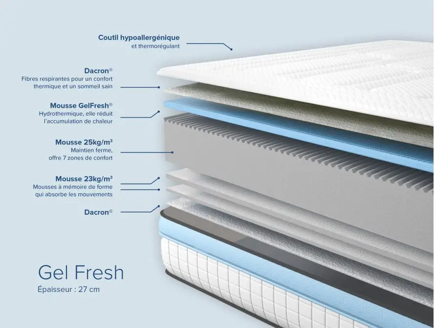 GELFRESH Matelas GELFRESH en mousse à mémoire de forme MemoryTex + mousse frozen gel - 24cm d'épaisseur  90/190 cm – Image 5