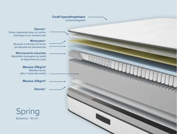 SPRING Matelas SPRING en mousse à mémoire de forme MemoryTex + ressorts ensachés - 29cm d'épaisseur  140/190 cm – Image 6