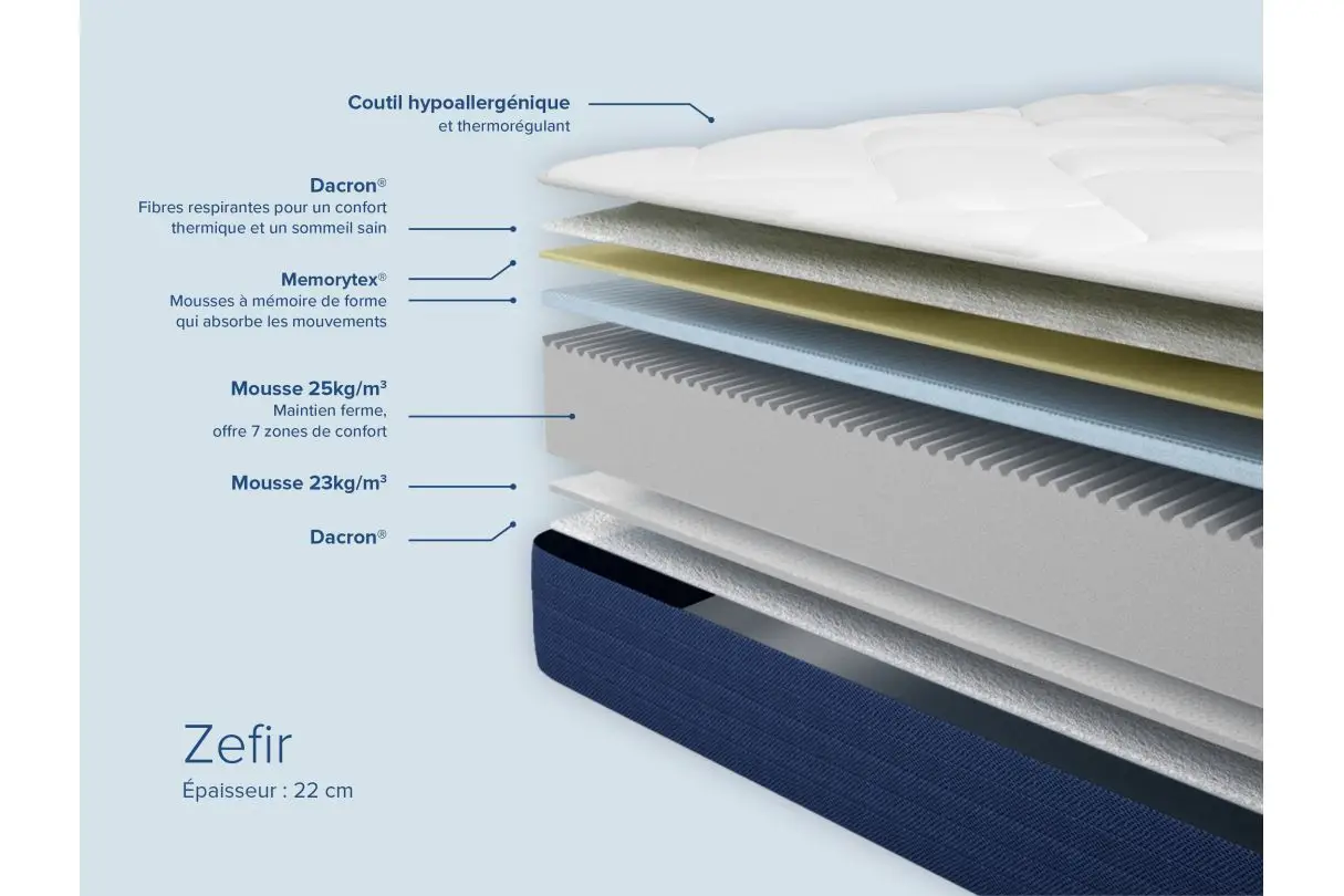 ZEFIR Matelas ZEFIR en mousse à mémoire de forme MemoryTex - 22 cm d'épaisseur 160/200 cm – Image 6